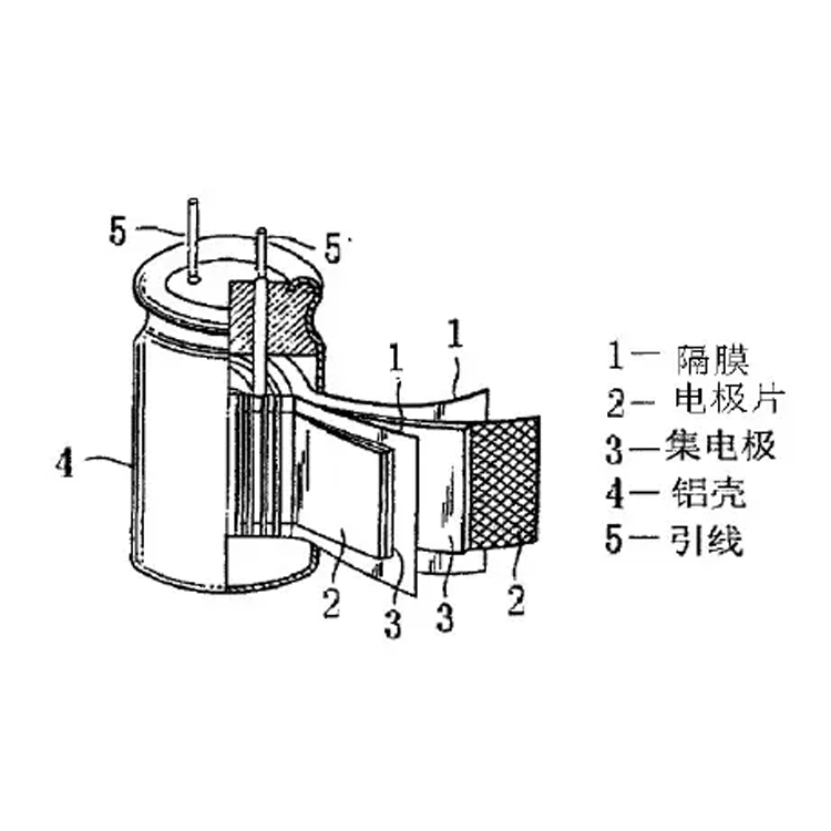 超級(jí)電容分解圖