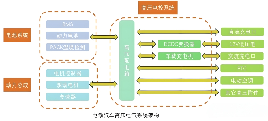 配電系統