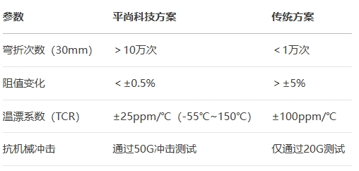 0402封裝10kΩ電阻參數