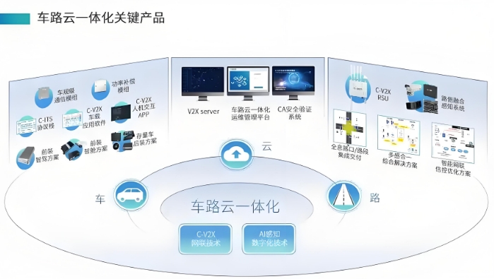 車路云一體化：貼片電感V2X通信寬頻帶濾波與延遲優化方案