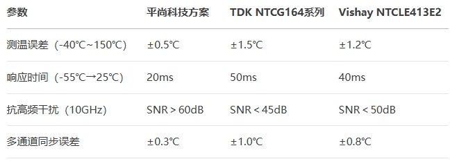 0402封裝薄膜NTC熱敏電阻對(duì)比測(cè)試