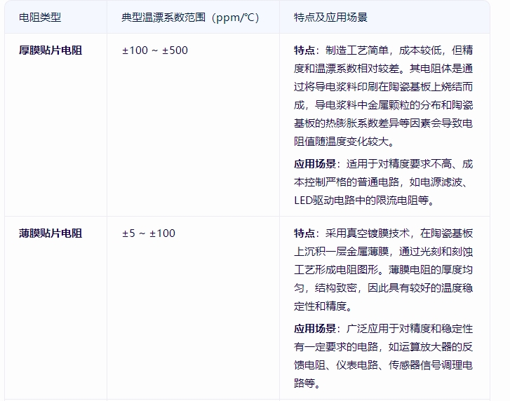 溫漂系數