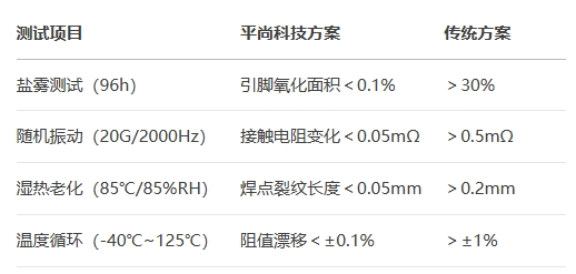 SOD-123封裝貼片二極管測試