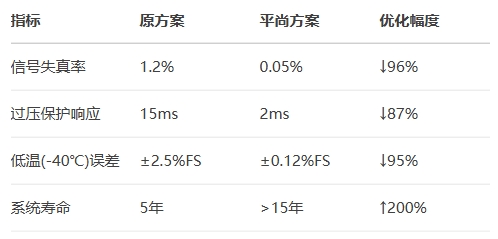 博世70MPa氫壓傳感器