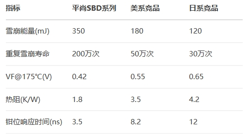 平尚SBD系列