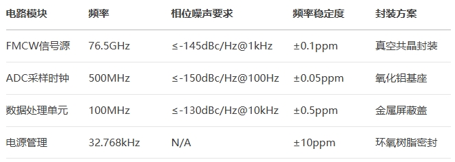 毫米波雷達選型指南