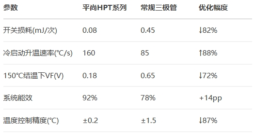 平尚HPT系列和常規三極管