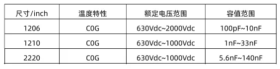 車(chē)規(guī)級(jí)電容尺寸