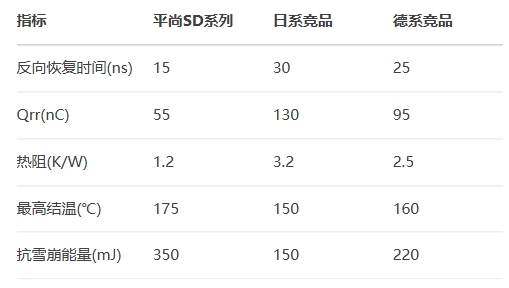 平尚SD系列vs日系競(jìng)品