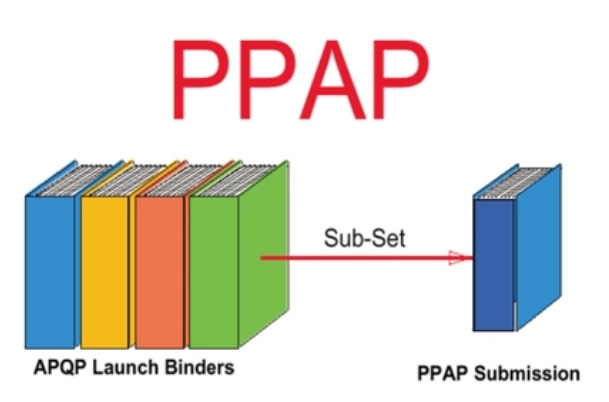 PPAP