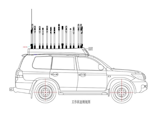 車載干擾