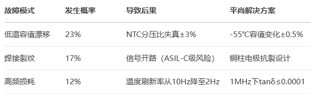 進(jìn)口電容的失效癥結(jié)