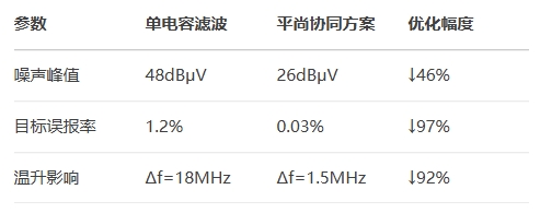 在電源輸入級應用方案：