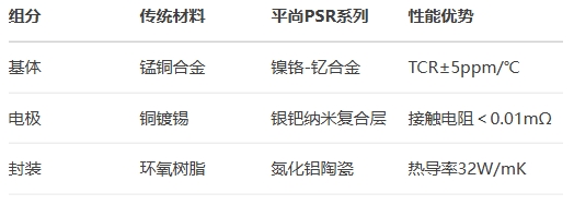 材料創(chuàng)新：零磁致伸縮合金