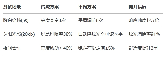松下NX系列空調控制面板集成方案