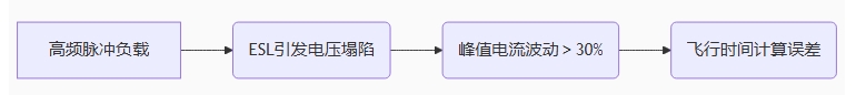 激光雷達(dá)供電的ESL困局