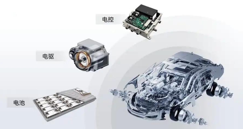 新能源汽車(chē)三電系統(tǒng)