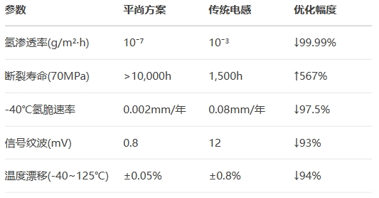 關鍵性能實測對比