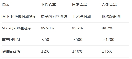 IATF 16949追溯深度