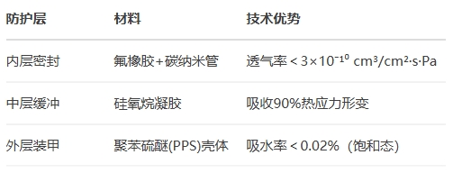 結構強化：三重密封防護