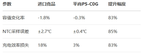 極寒環(huán)境性能對比（-40℃）