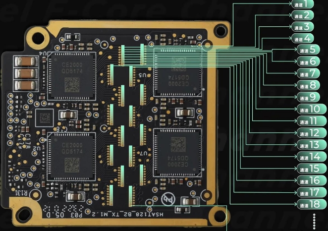 雷達PCB