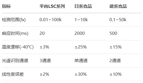 日系競品對比德系競品