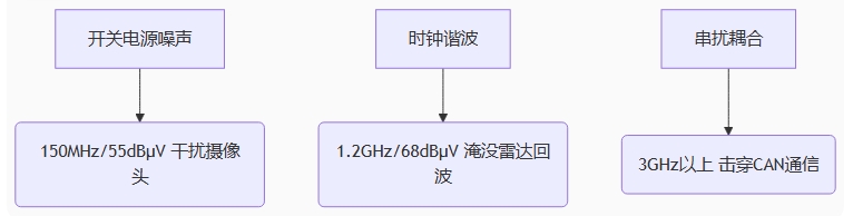傳感器高頻噪聲的三重煉獄