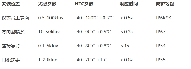 車用系統光敏電阻選型指南