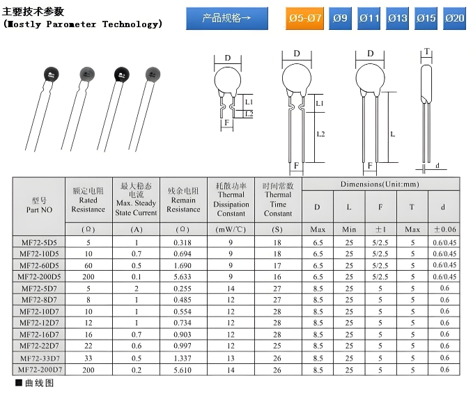 熱敏電阻規(guī)格選型