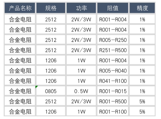 合金電阻選型