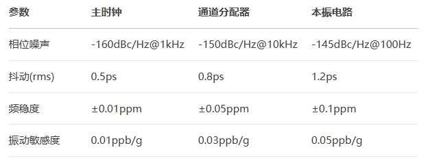 4D雷達晶振選型指南